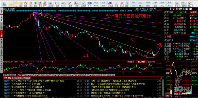 免费下载江恩炒股软件，解锁智能投资新时代的钥匙
