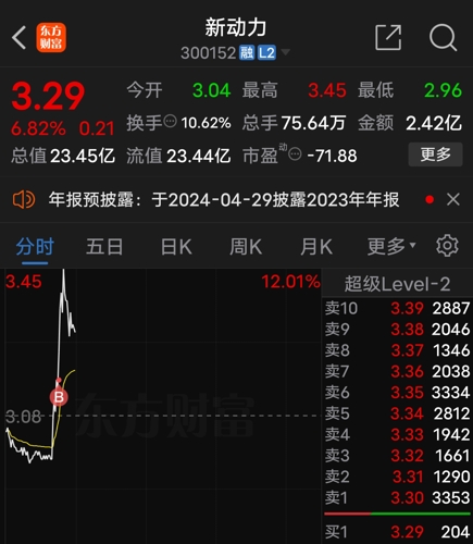 股票市场新动向，上汽集团的投资价值与未来展望