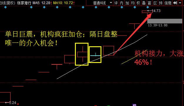 手机炒股软件，看筹码分布，洞悉市场动向