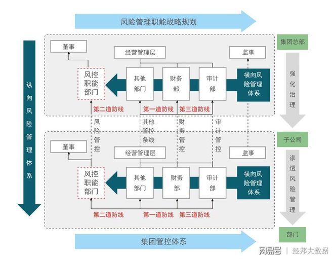 数字技术在金融领域的创新应用，风险防控为底线的深度探索