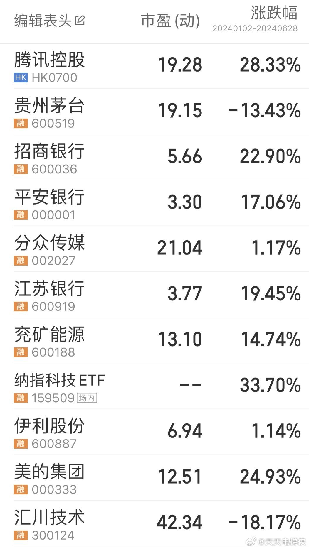 股票月收益率，投资者的晴雨表与策略指南