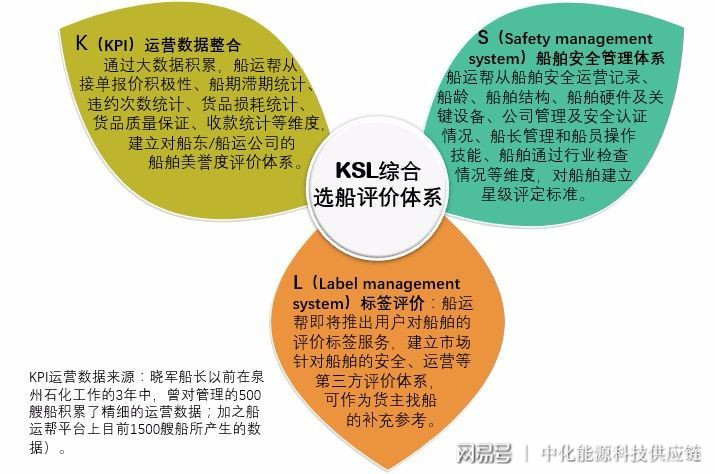 推动航运保险业高质量发展，全面提升航运保险服务能级的策略与实践