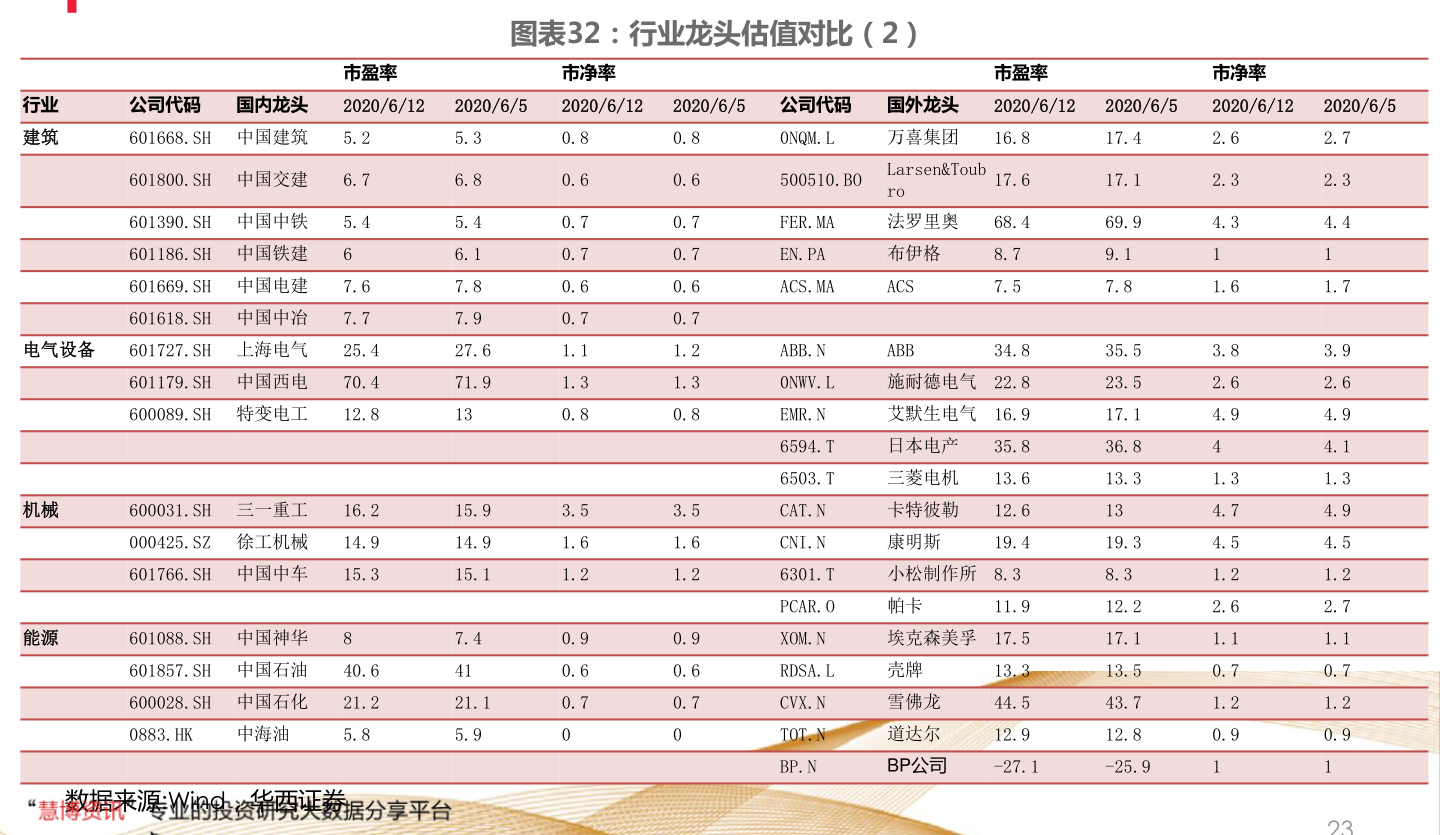 999股票代码，医药健康领域的常青树