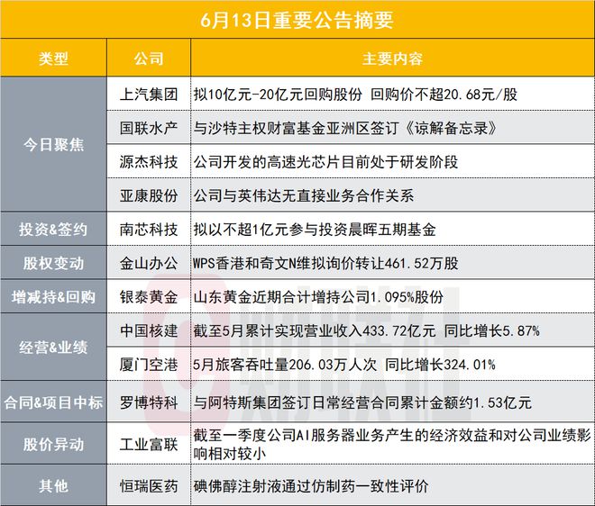 公司拟大手笔回购，9000万至1.8亿元股份回购计划正式启动