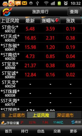 免费炒股手机软件大揭秘，让你的投资之路更轻松