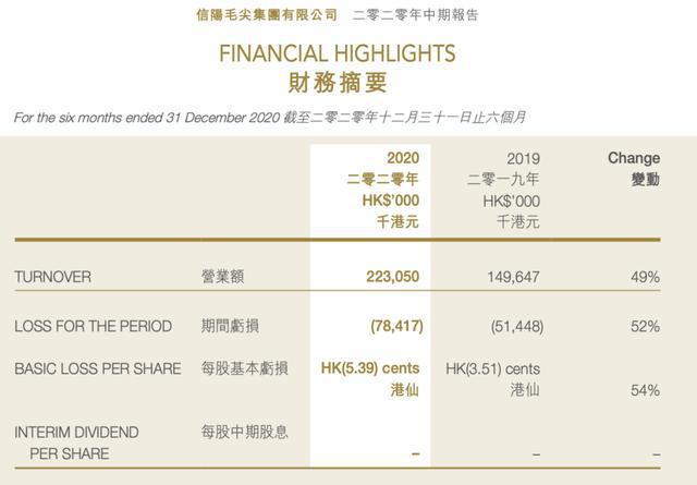 几毛钱的股票，投资者的淘金热与风险并存