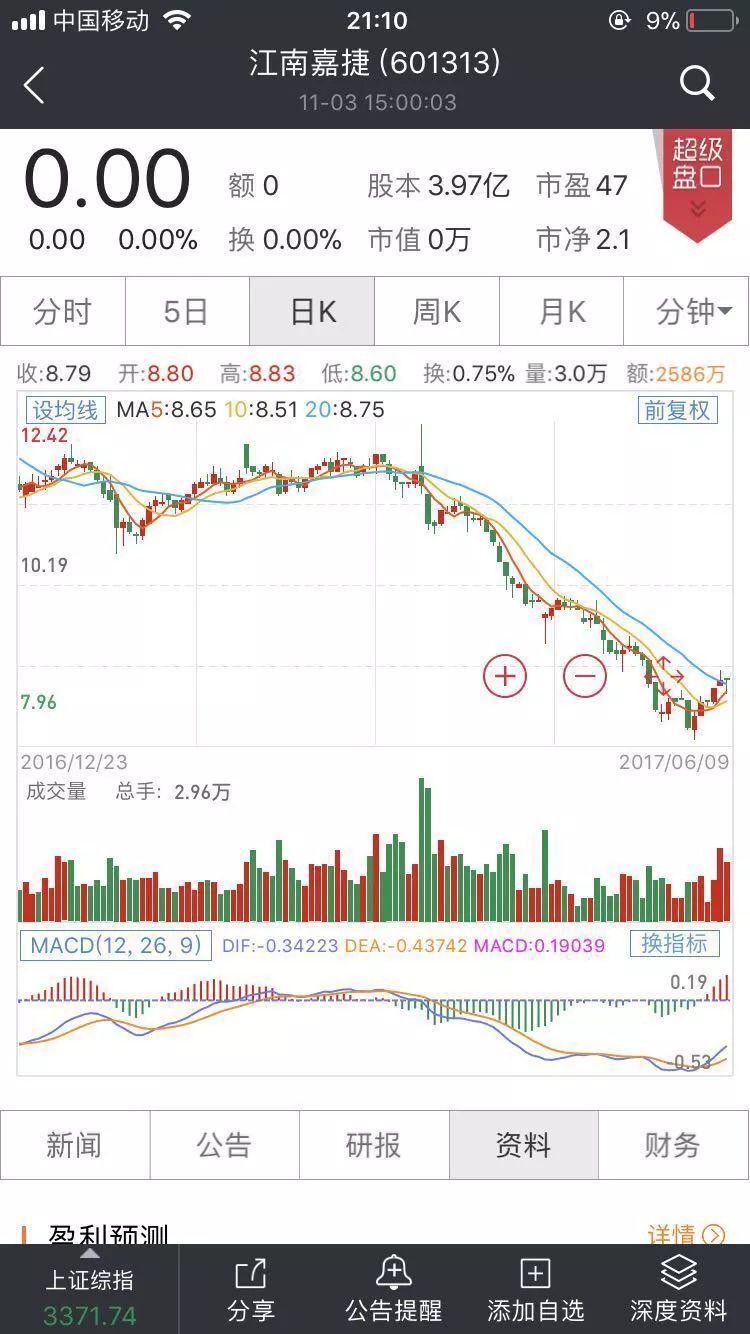 泰康股票，投资前景与市场展望