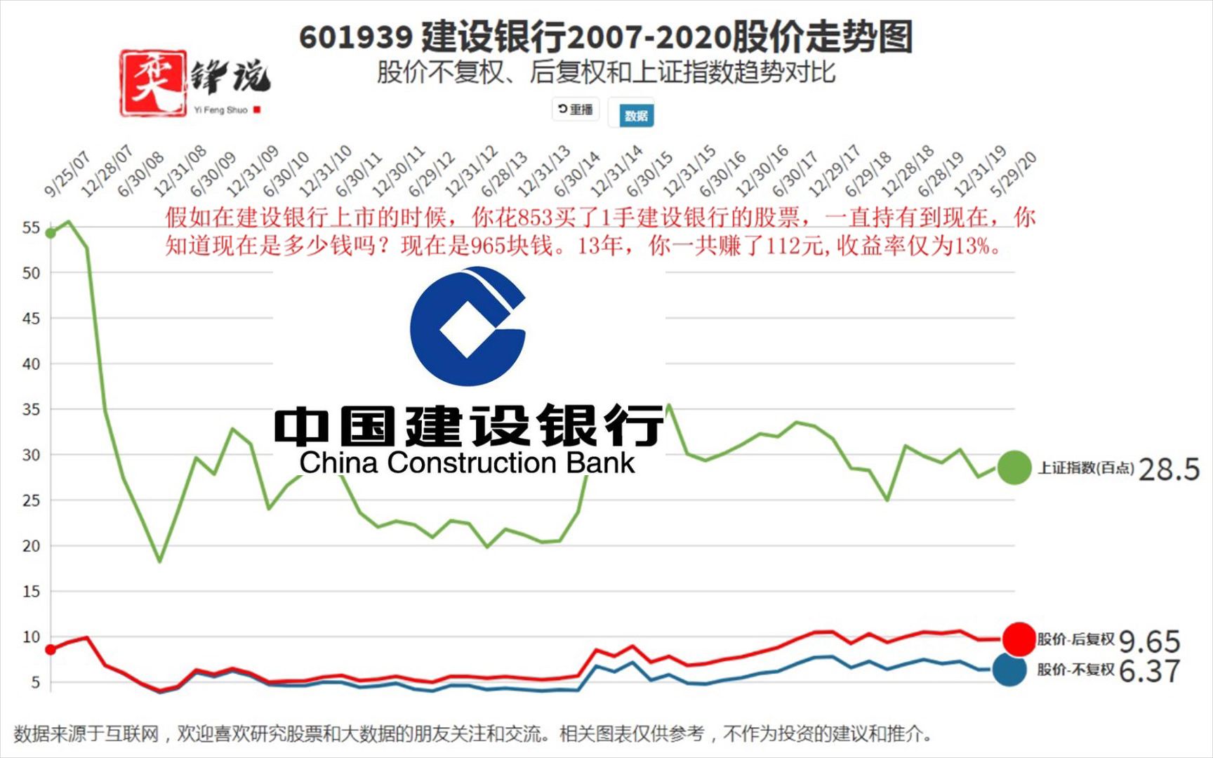 中国建设银行股票价格，稳健增长背后的市场洞察与未来展望