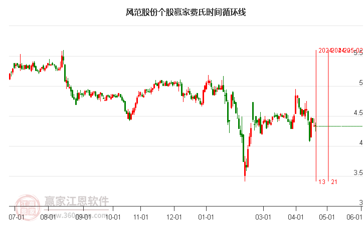 股票601700，中国平安的稳健之路与未来展望