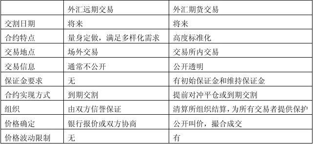 远期外汇交易，企业国际化的风险管理利器