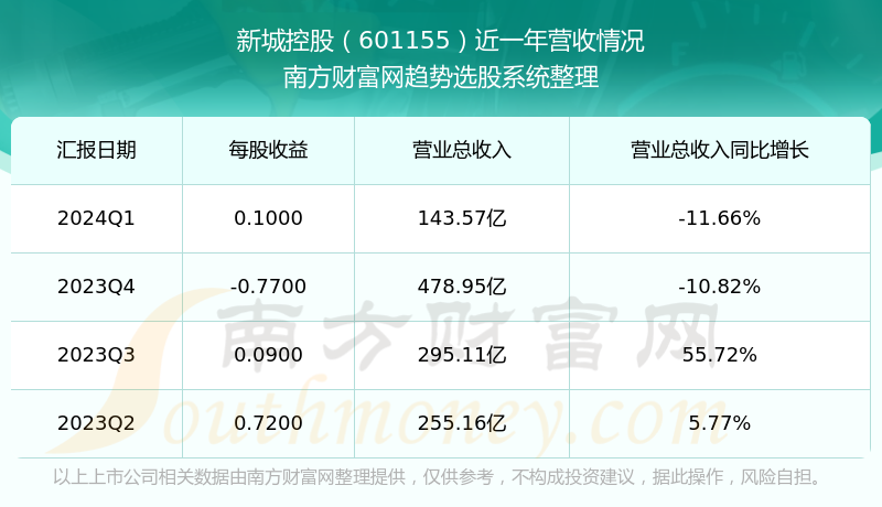 解析新城控股股票行情走势，波动中的机遇与挑战