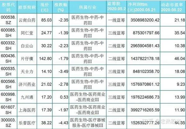 康哲药业股票，潜力与挑战并存的医药蓝筹
