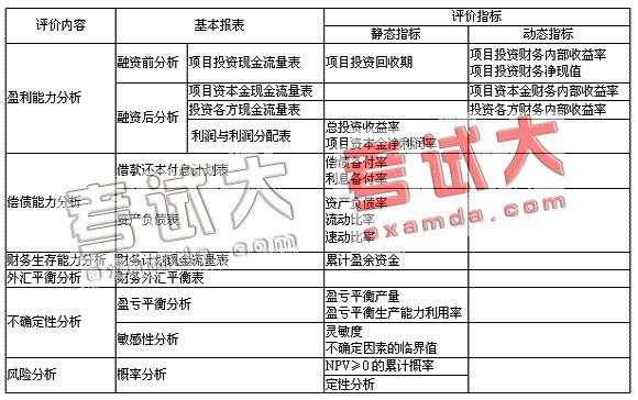 股票净现值，投资决策的关键指标