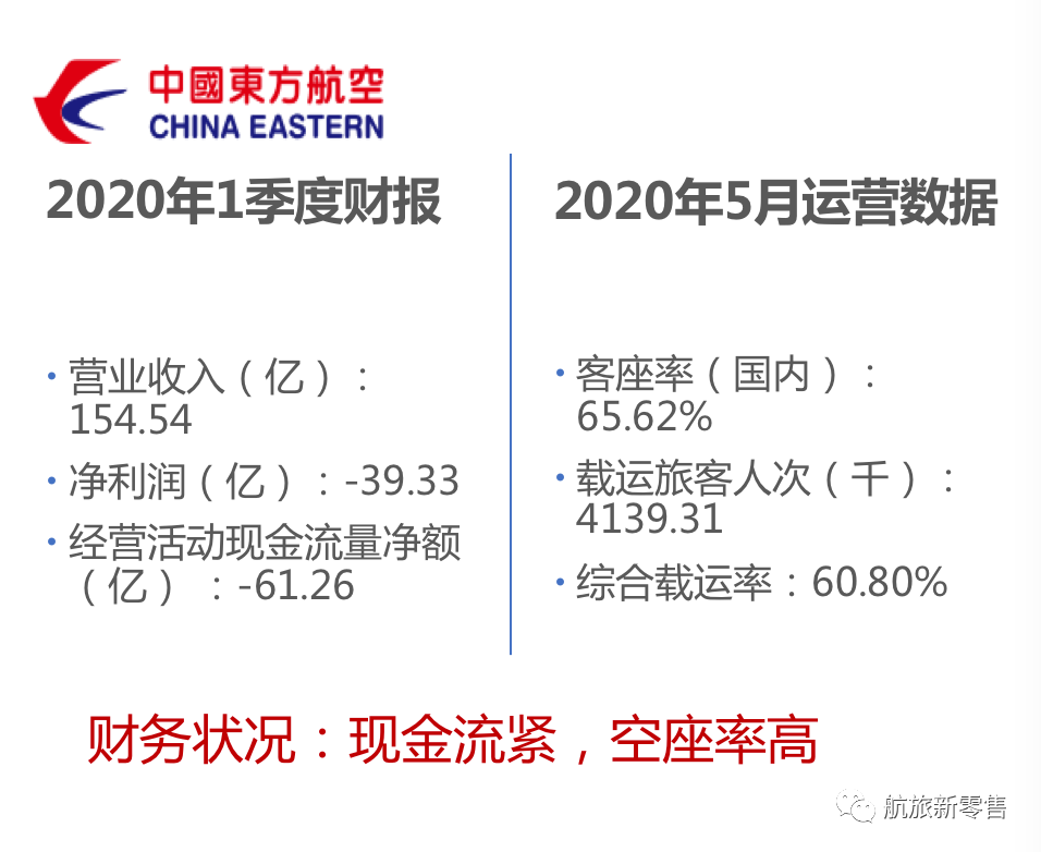探索东航金融，航空业与金融业的跨界融合新篇章