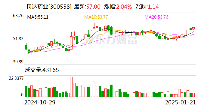 300558股票，科技与创新的双轮驱动