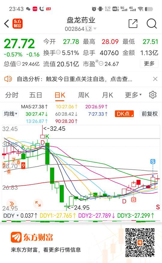 盘龙药业股票，潜力与挑战并存的医药蓝筹