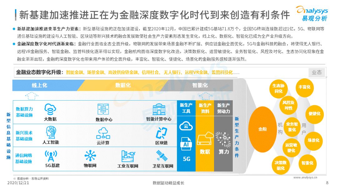 金融业数字化转型浪潮下，软件产品和服务收入占比超95%的深度剖析