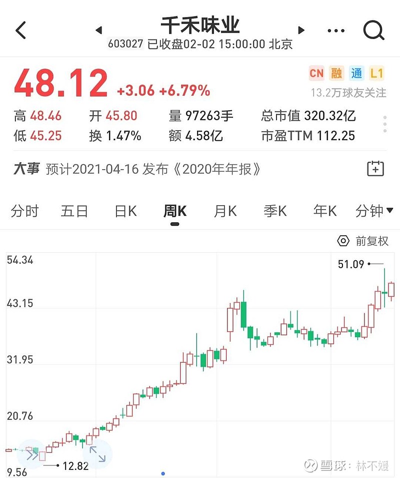 千禾味业股票，调味品行业的新星与投资价值探析