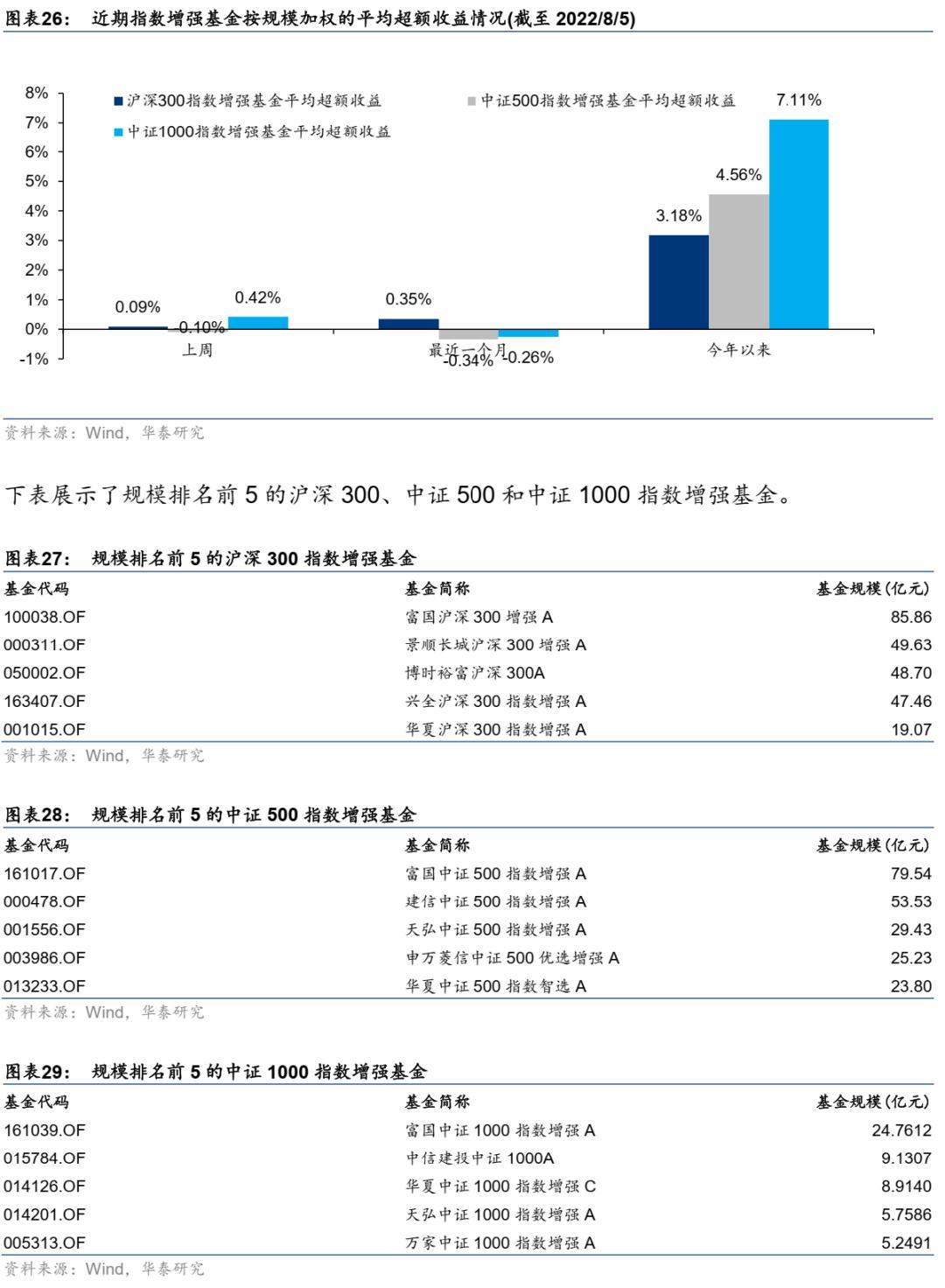 炒股选股器软件，智能选股，轻松投资