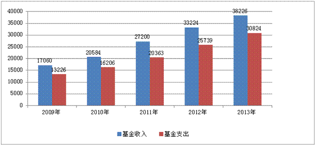 提升收入水平与社会保障，构建更加公平与繁荣的社会体系