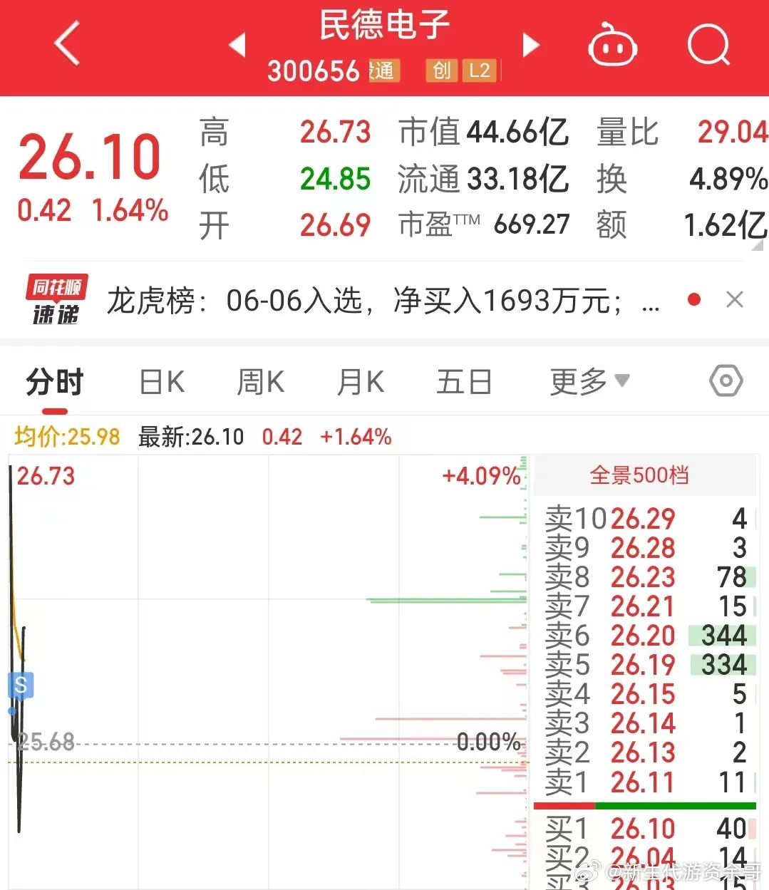 民德电子股票，科技与价值的双重驱动