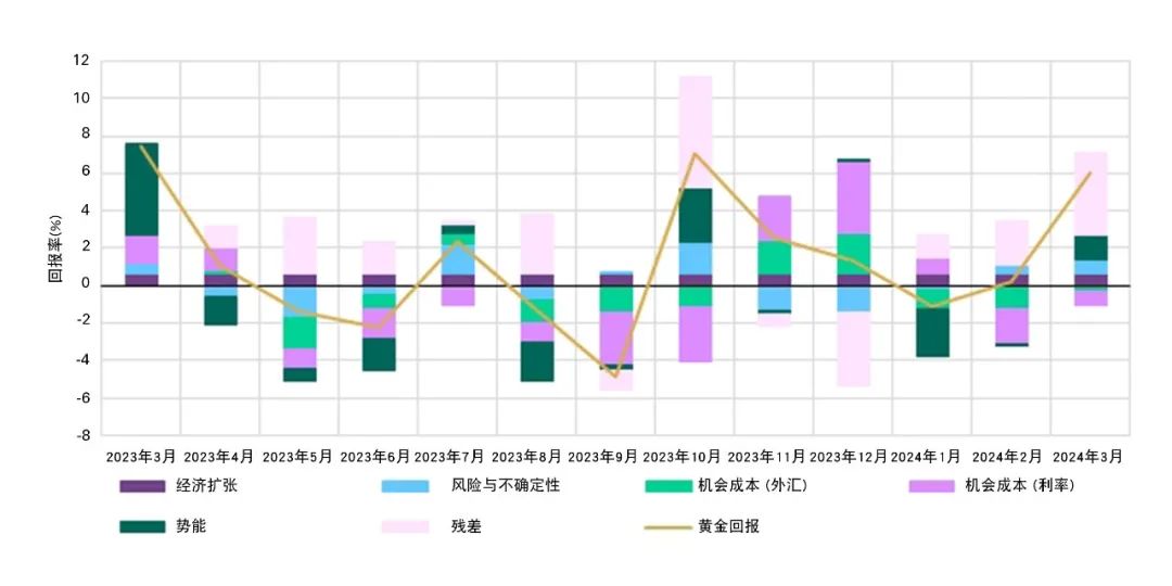 美豆市场回暖，一个半月来首次周涨幅背后的驱动因素与未来展望