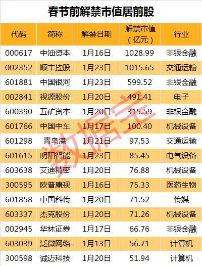 股票解禁，双刃剑的利与弊