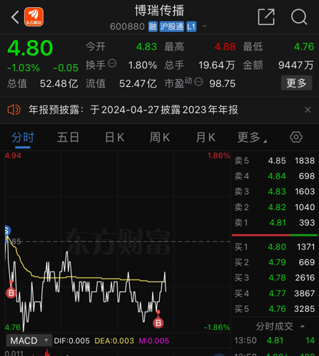 博瑞传媒股票，传媒行业的变革与投资机遇