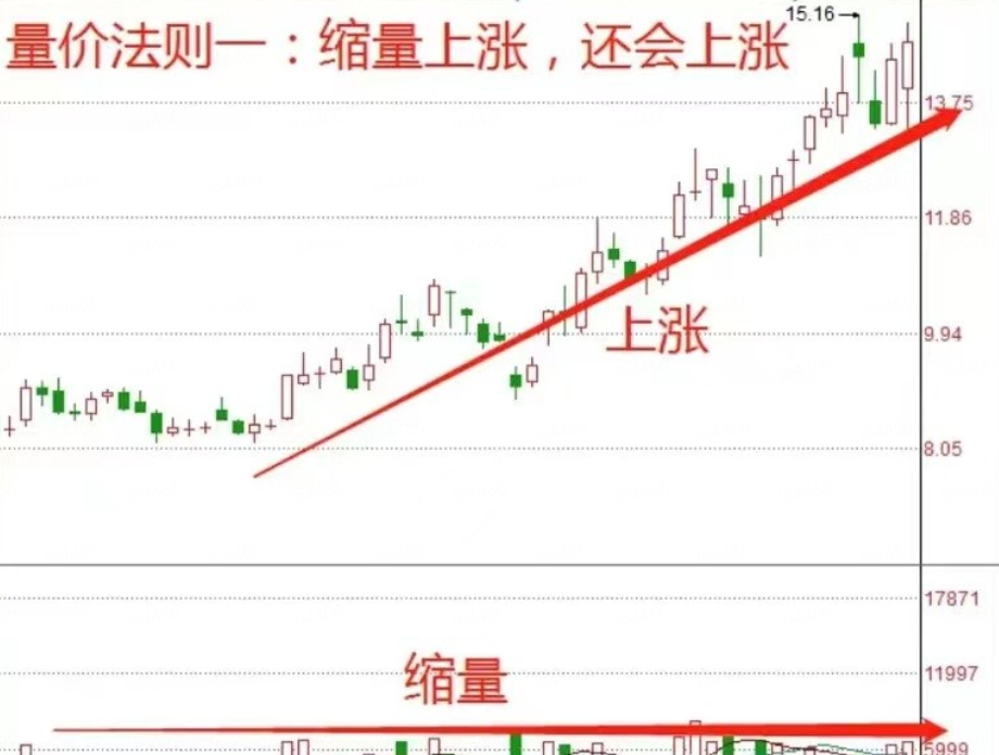股票放量上涨，背后的意义与影响