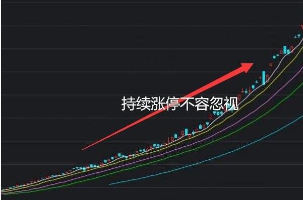 股票涨停后能否卖出，投资者必知的关键点