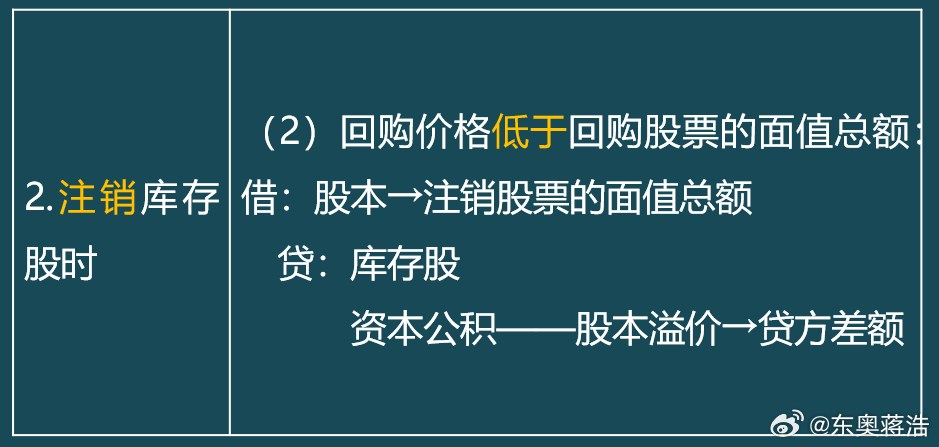 股票回购注销，策略、影响与未来展望