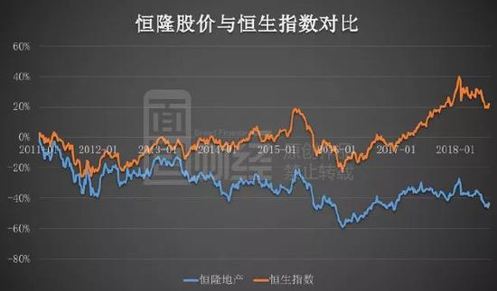 维持恒隆地产买入评级，目标价审慎调整至7.3港元