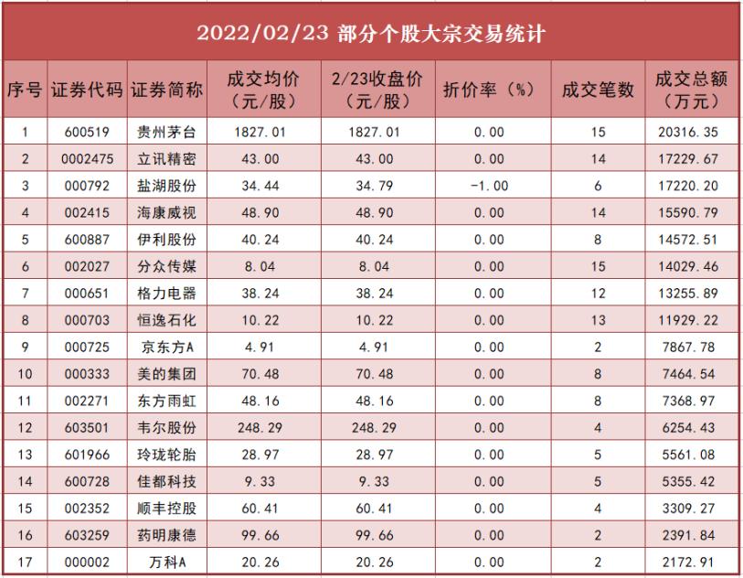 股票溢价交易，利弊分析