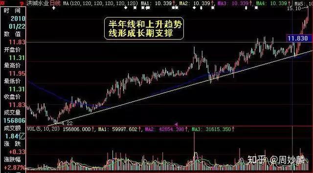 探索股市新境界，带季线功能的手机炒股软件
