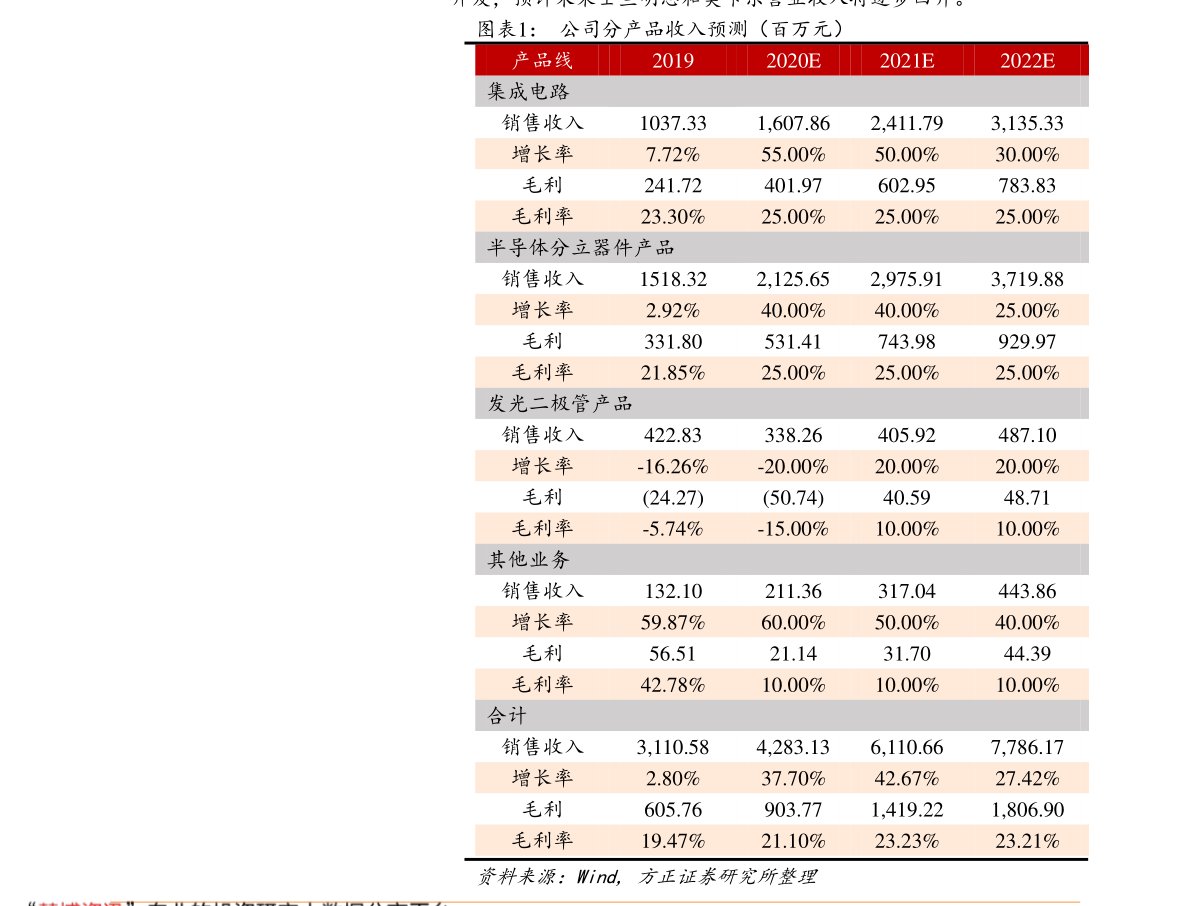 探寻新基建的未来，新基建龙头股一览表解析