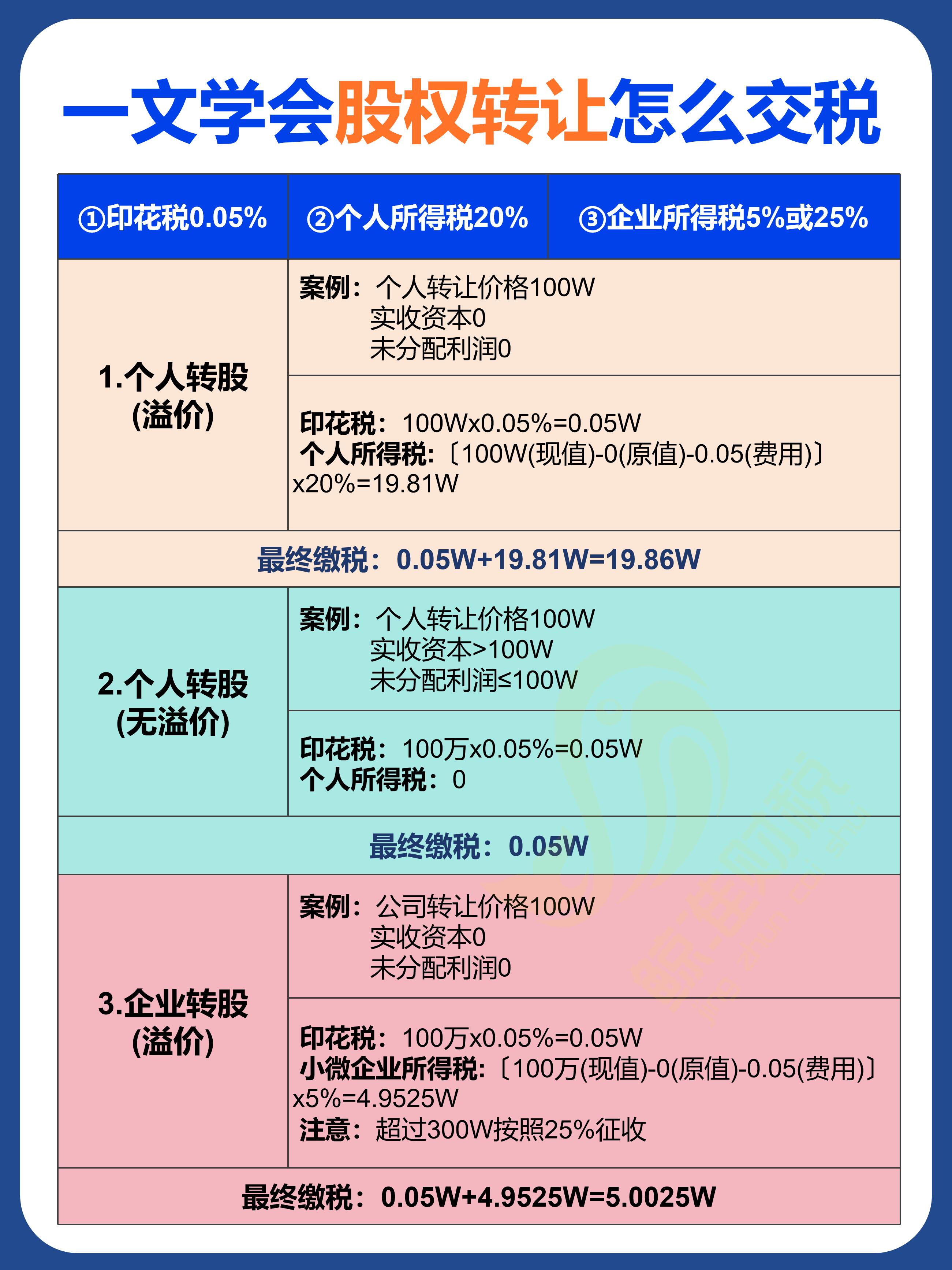 股票交易印花税，深度解析与影响分析