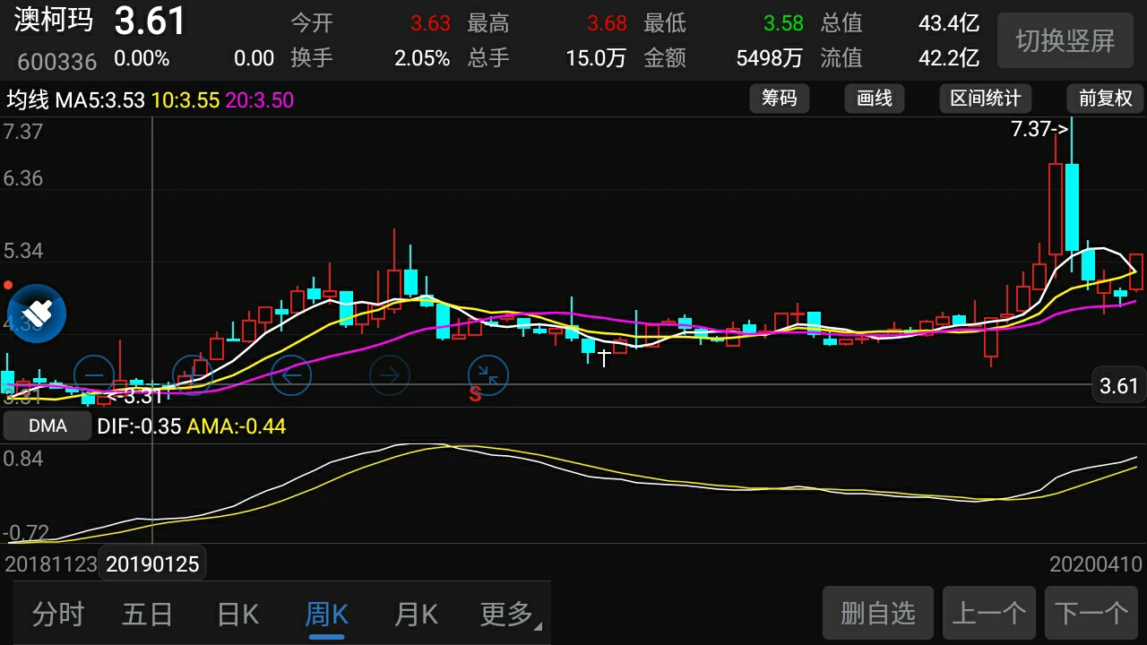 澳柯玛股票股吧，深度剖析与未来展望