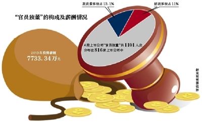 经济展望与调整，高盛预测美联储9月降息，官员警示财政支出风险，礼来制药大手笔扩产