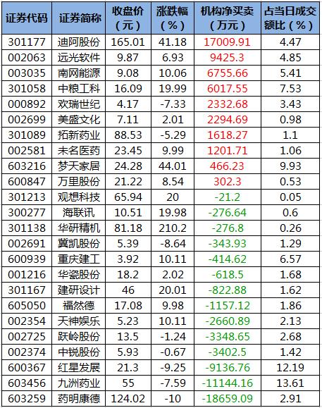 股票资金流入，股价却下跌，背后的逻辑与解读
