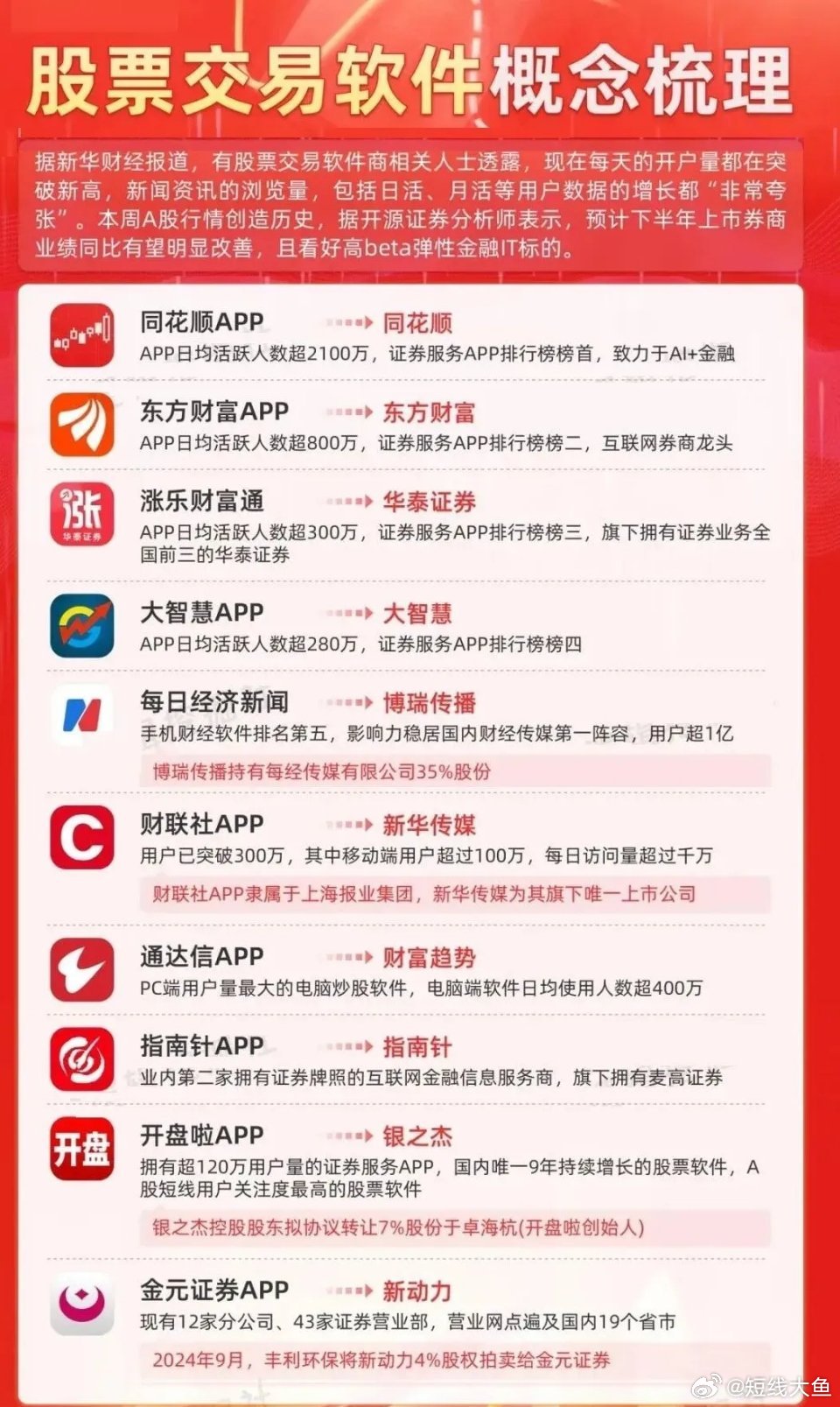 最新手机版炒股软件排名，投资者的智慧之选