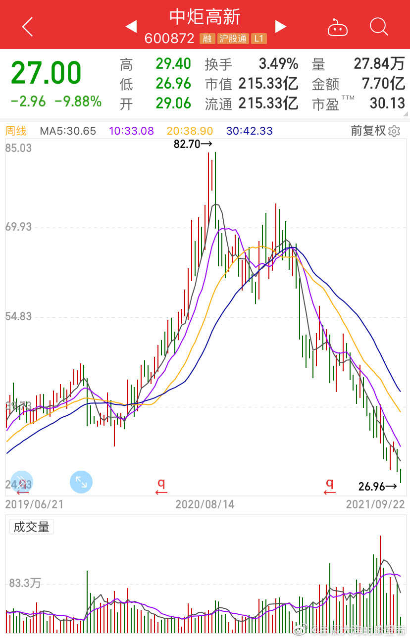 厨邦酱油股票，投资潜力与市场前景分析