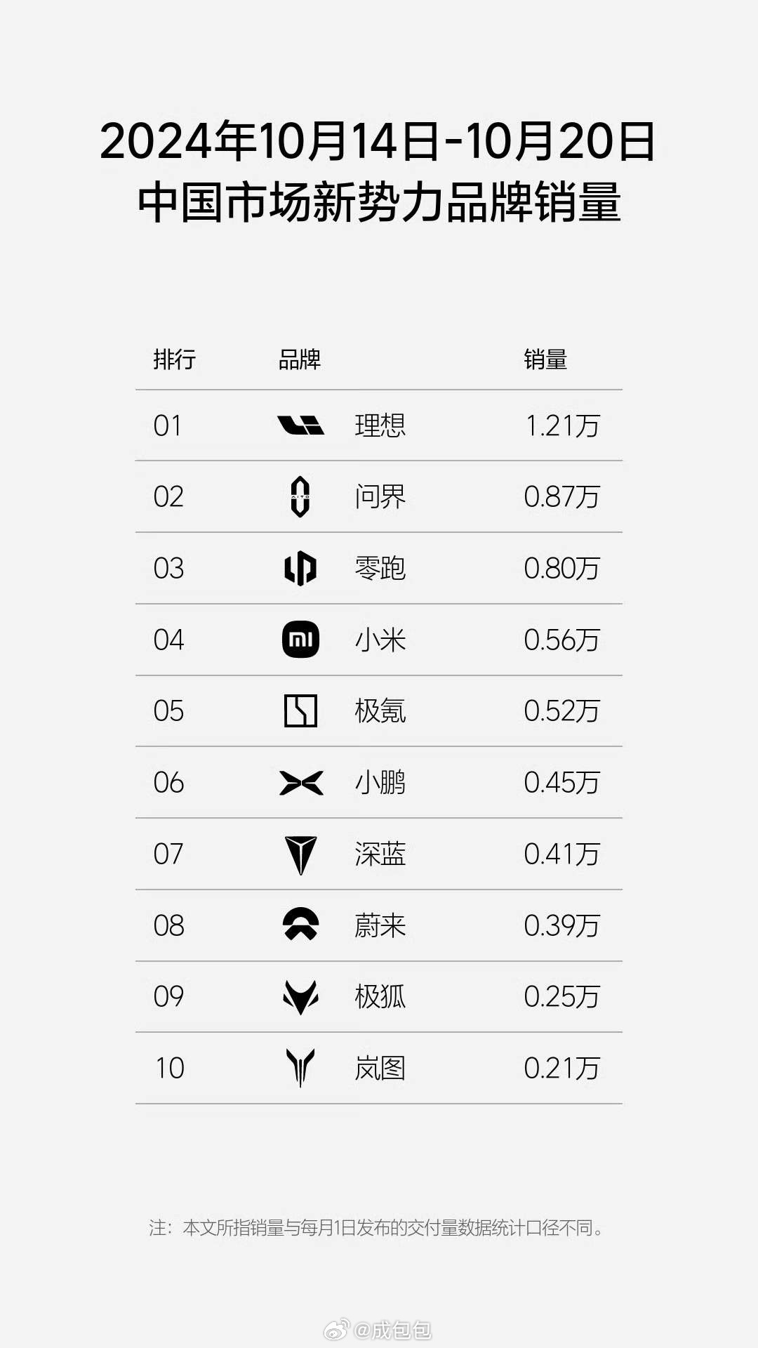 科技巨头新飞跃，极氪与小米等创新企业共创历史新高