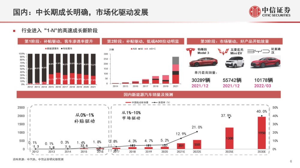 渤海产业投资基金，创新驱动下的资本新航标