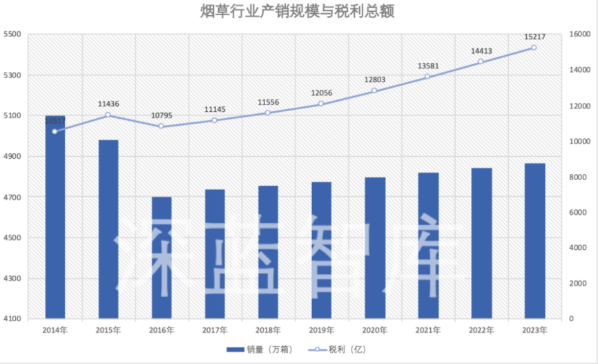 解析投资周期的核心驱动力，这一关键指标的深刻影响
