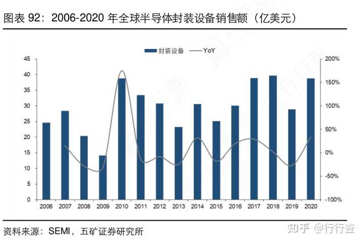 不看好半导体行业的未来，挑战、风险与转型之路