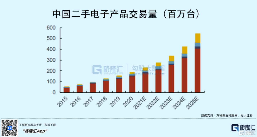 蓝月亮集团线上增长新引擎，大力投放驱动下的渠道建设进展观察