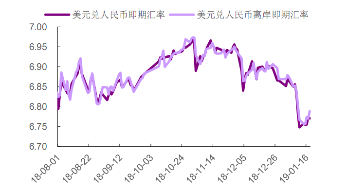内外因交织下的市场动态，理性视角的审视