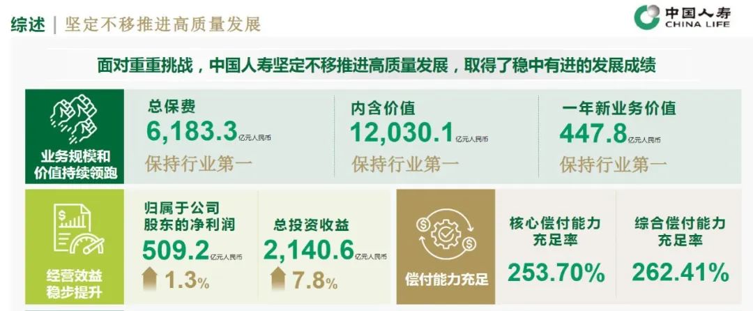 保险业务在逆势中彰显韧性，生态圈布局加速，持续赋能主业发展