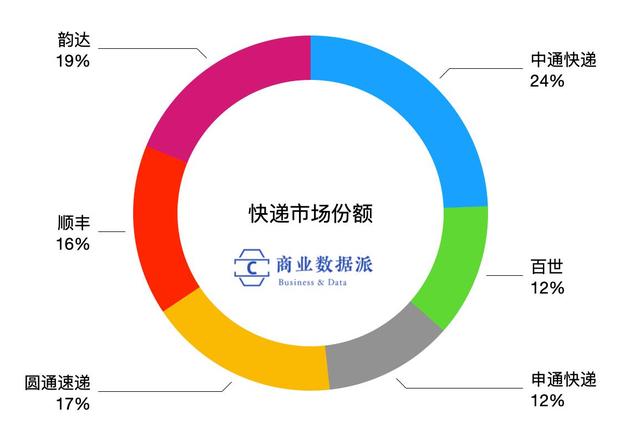 申通快递股票代码，透视中国快递行业的新蓝海