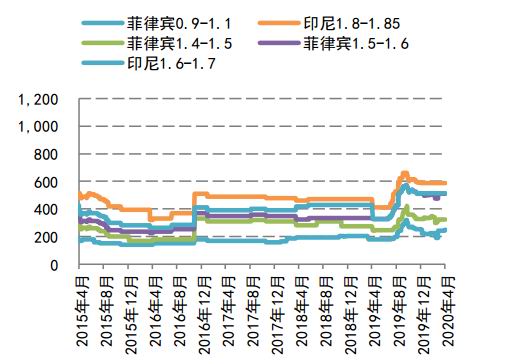 镍矿价格坚挺，成本筑底，13日镍价或小涨趋势分析